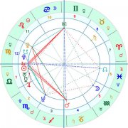 [案例分析]渣男星盘