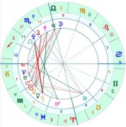 [案例分析]看缘份我跟他会分手吗