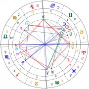 [星座星盘案例]星盘怎么看对方有没有出轨