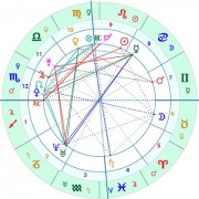 [案例分析看职业]占星看职业方向准吗
