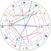 [星座星盘案例]为什么我总遇渣男