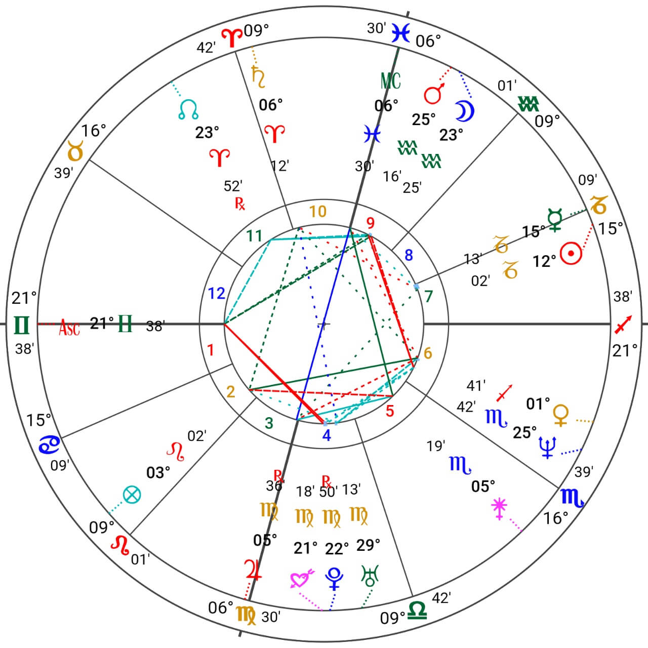 占星师星盘图片