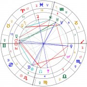 星盘咨询收费-是怎么收的
