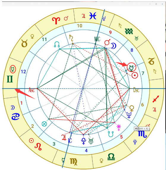 个人占星命盘