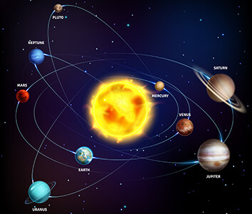 星座合盘比较盘天王星相位查询