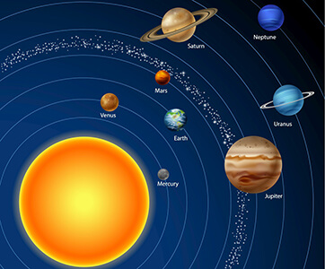 太阳冲天王星/对冲相/180度