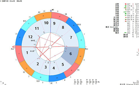 木星落在第六宫-奴仆宫一个人的工作宫