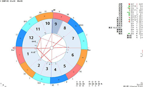 九宫掌管大学以上的考试运