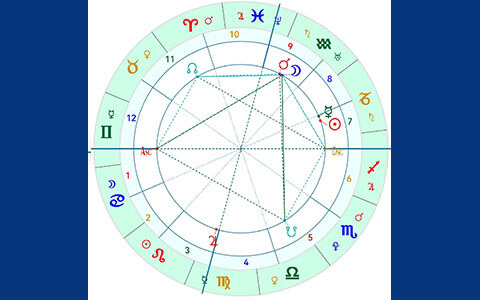 占星看盘一次多少钱