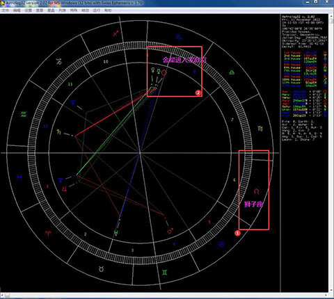 金星进入到狮子座的家庭宫
