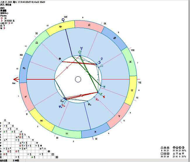 星座命盘分析方法-星盘解读教程二