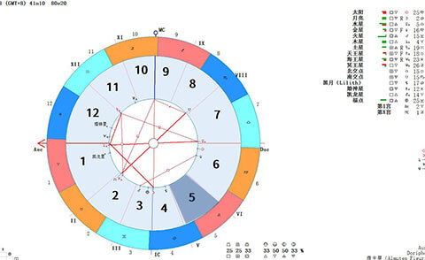 海王星落在第六宫-工作会有所程度牺牲