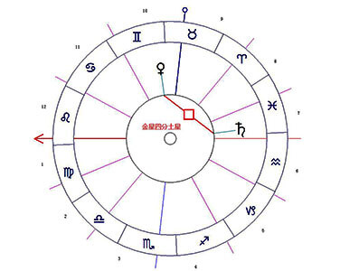 金星刑土星