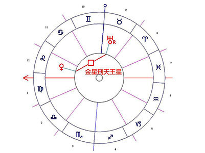 金星刑天王星