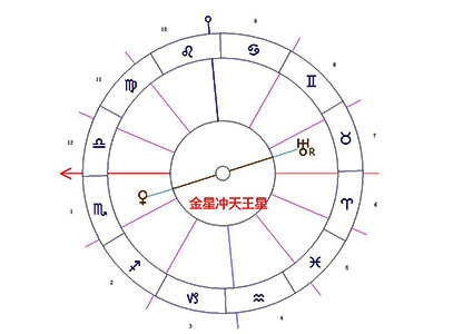 金星冲天王星