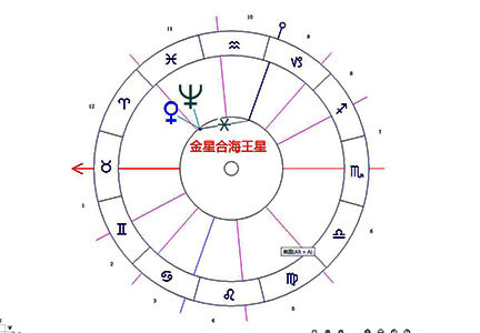 金星合海王星