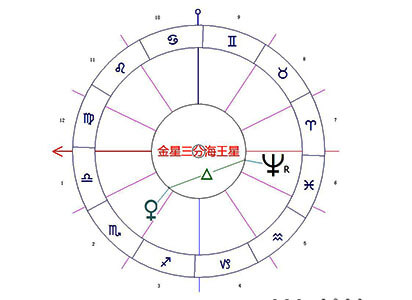 金星拱海王星