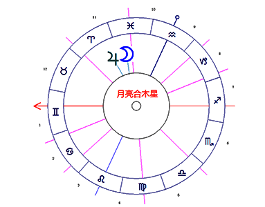 本命盘月亮与木星相位