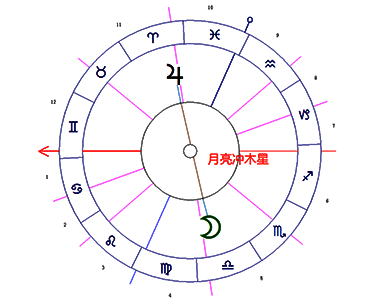 月亮冲木星