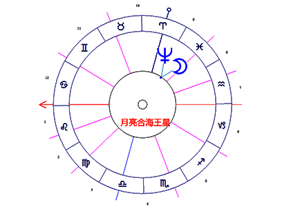 本命盘月亮与海王星相位