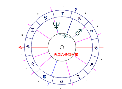 六分相的相位图