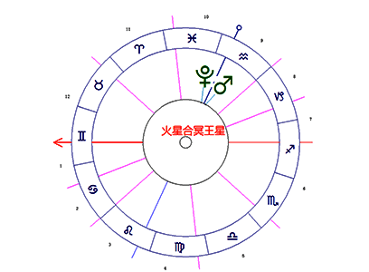 火星合冥王星