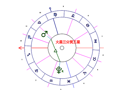 火星拱冥王星
