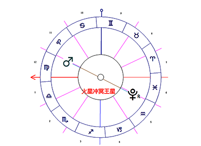 火星冲冥王星
