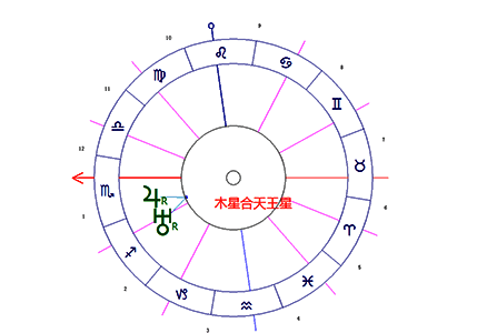 木星合天王星