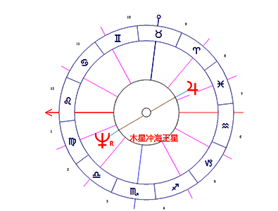 木星冲海王星