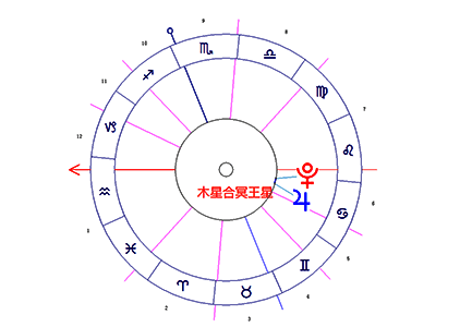 木星合冥王星