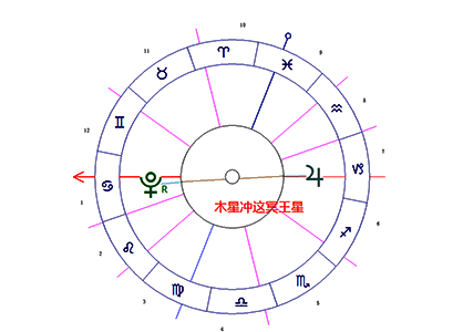 木星冲冥王星