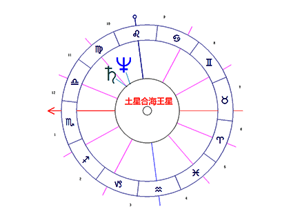 土星合海王星