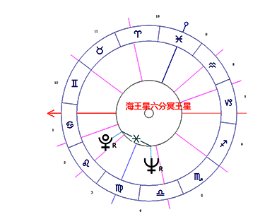 海王星六合冥王星