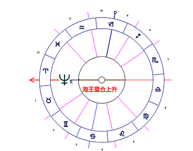 海王星合上升