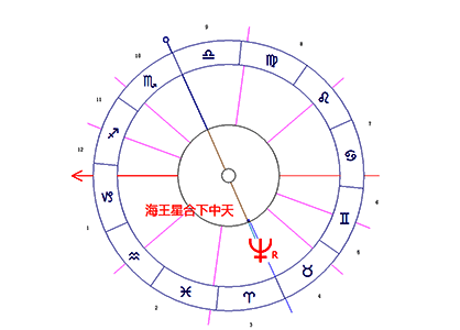海王星合下中天