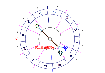 冥王星合南交点