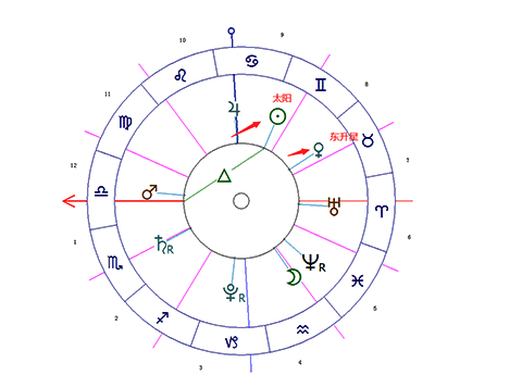 占星东升星