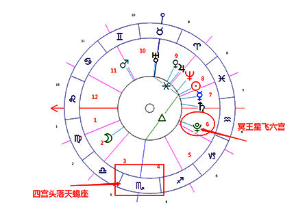 宫主星飞宫示例图