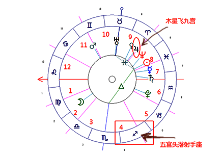 五宫主星飞各宫-宫主星参照表与示例图