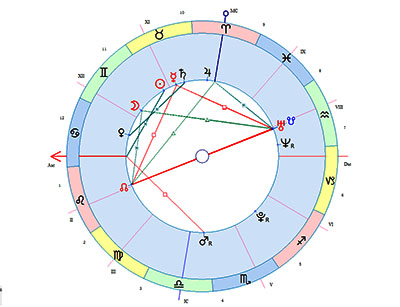 星盘案例深度解析事业、财运、学业