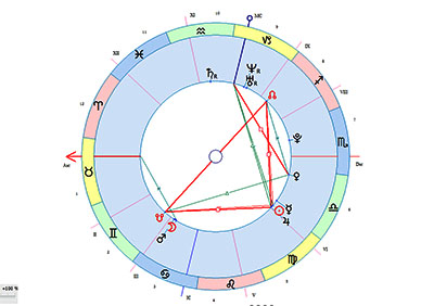 现代占星事业案例分析
