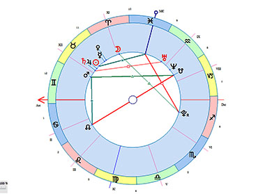 占星爱情案例分析