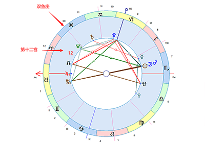 双鱼座落在第十二宫-十大行星落12宫解读