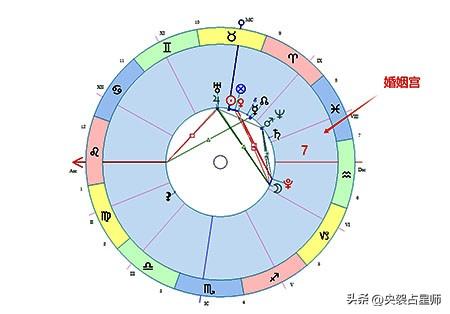 星盘婚姻七宫
